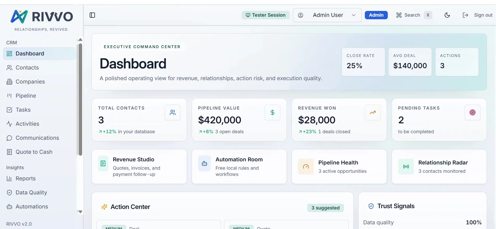 RIVVO CRM — Dashboard