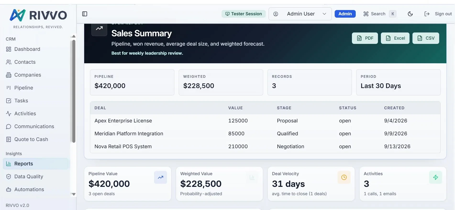RIVVO CRM — Sales summary